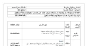 رأس الصفحة الأولى من مذكرة درس حساب محيط ومساحة مستطيل في الرياضيات للسنة الأولى متوسط