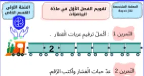 رأس الصفحة الأولى من تقويم الفصل الأول في مادة الرياضيات للسنة الأولى ابتدائي - القسم الخاص