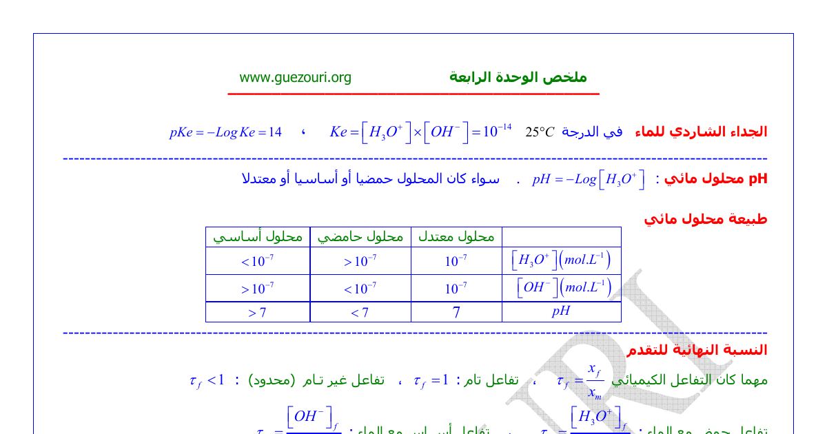 رأس الصفحة الأولى من ملخص الوحدة الرابعة تطور جملة كيميائية نحو حالة التوازن فيزياء ثالثة ثانوي