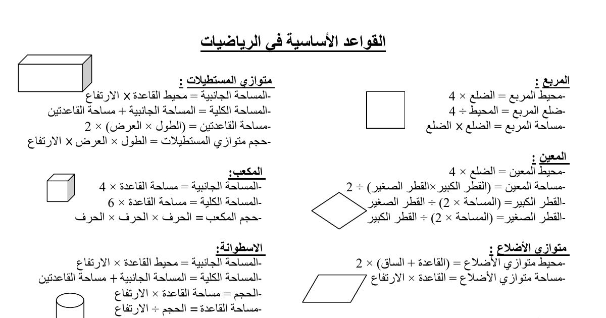 رأس الصفحة الأولى من ملخص القواعد الأساسية في الرياضيات للسنة الخامسة ابتدائي: قوانين المساحات والحجوم والمحيطات
