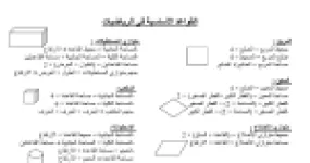 رأس الصفحة الأولى من ملخص القواعد الأساسية في الرياضيات للسنة الخامسة ابتدائي: قوانين المساحات والحجوم والمحيطات