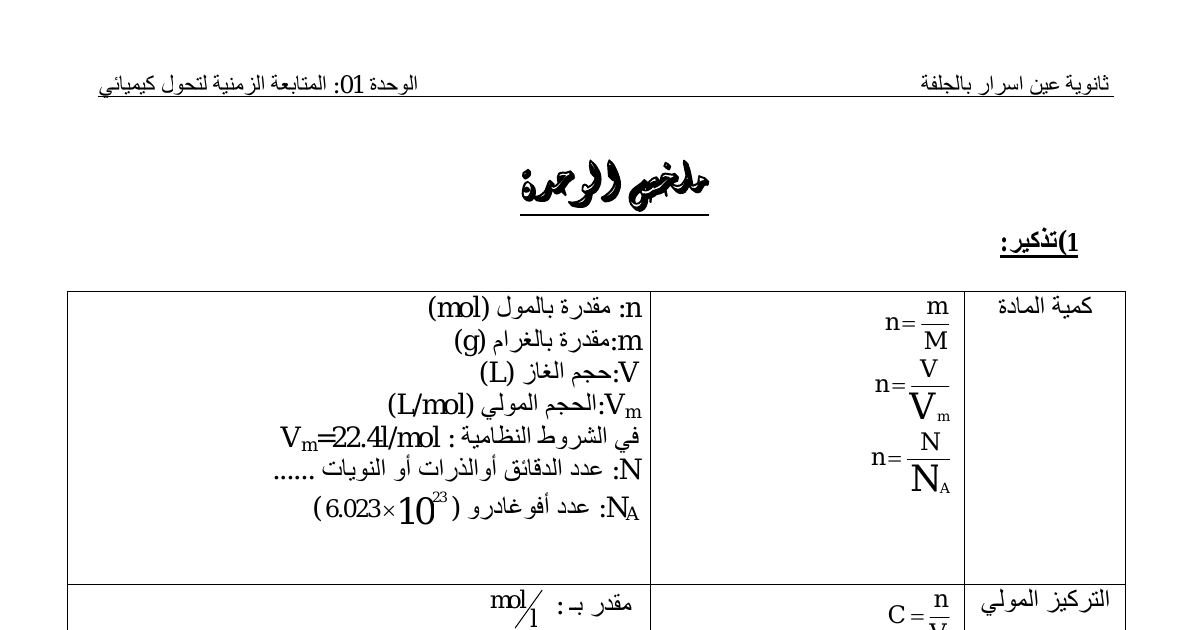 رأس الصفحة الأولى من ملخص الوحدة 01 المتابعة الزمنية لتحول كيميائي فيزياء ثالثة ثانوي ثانوية عين اسرار