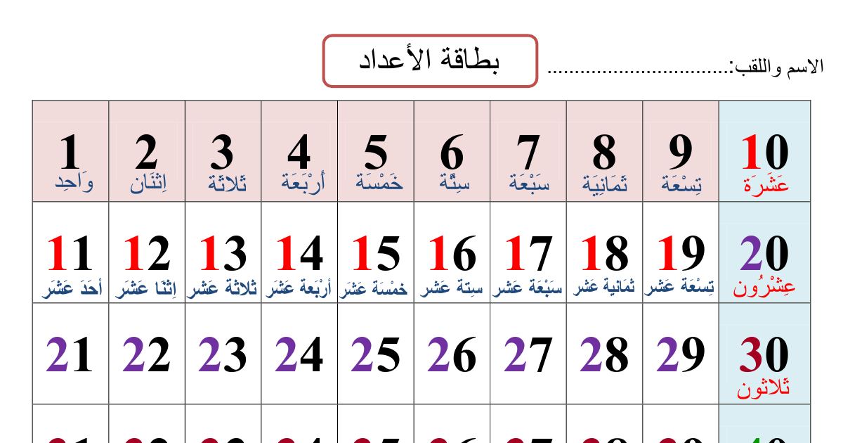 رأس الصفحة الأولى من بطاقة الأعداد من 1 إلى 100 في الرياضيات للسنة الأولى ابتدائي