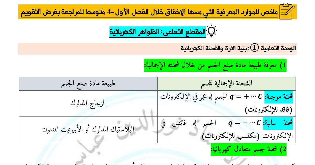 رأس الصفحة الأولى من ملخص موارد الفصل الأول في الفيزياء: بنية الذرة والتيار المتناوب والأمن الكهربائي – 4 متوسط