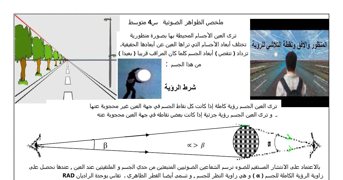 رأس الصفحة الأولى من ملخص الظواهر الضوئية: الرؤية المنظورية وزاوية النظر وطريقة التثليث – 4 متوسط