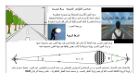 رأس الصفحة الأولى من ملخص الظواهر الضوئية: الرؤية المنظورية وزاوية النظر وطريقة التثليث – 4 متوسط