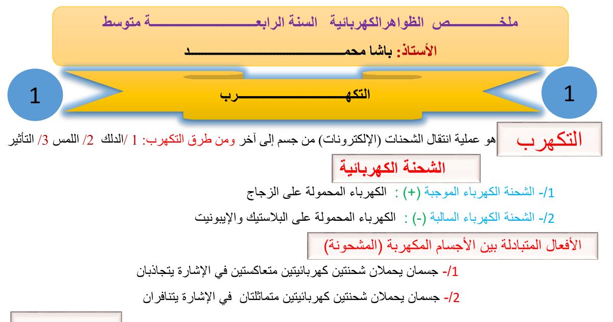 رأس الصفحة الأولى من ملخص الظواهر الكهربائية: التكهرب والنواقل والعوازل والمشكلات الكهربائية (الأستاذ باشا محمد)
