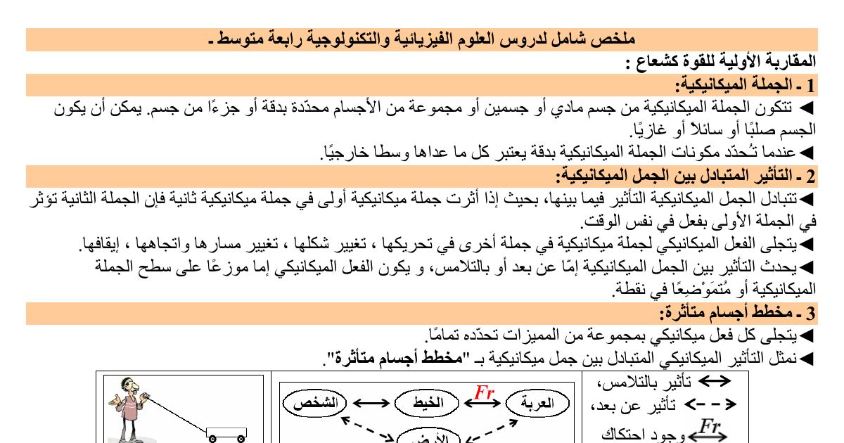 رأس الصفحة الأولى من ملخص شامل لدروس العلوم الفيزيائية: الجملة الميكانيكية وتأثيرها المتبادل وتمثيل القوة بشعاع – 4 متوسط