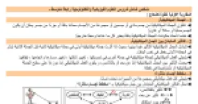 رأس الصفحة الأولى من ملخص شامل لدروس العلوم الفيزيائية: الجملة الميكانيكية وتأثيرها المتبادل وتمثيل القوة بشعاع – 4 متوسط