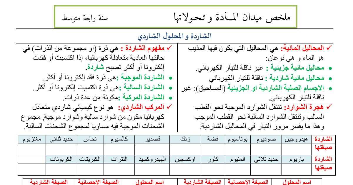 رأس الصفحة الأولى من ملخص المادة وتحولاتها: هجرة الشوارد والتحليل الكهربائي لكلور الزنك – 4 متوسط