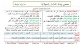 رأس الصفحة الأولى من ملخص المادة وتحولاتها: هجرة الشوارد والتحليل الكهربائي لكلور الزنك – 4 متوسط