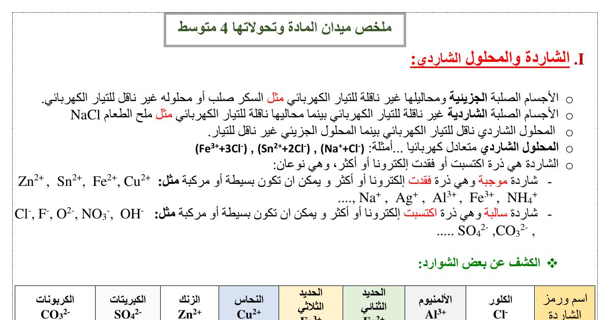 رأس الصفحة الأولى من ملخص المادة وتحولاتها: الكشف عن الشوارد وتفاعل حمض كلور الماء مع المعادن – 4 متوسط