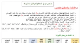رأس الصفحة الأولى من ملخص المادة وتحولاتها: الكشف عن الشوارد وتفاعل حمض كلور الماء مع المعادن – 4 متوسط