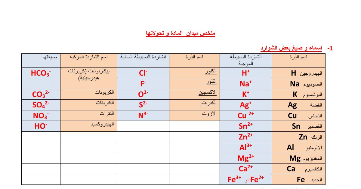 رأس الصفحة الأولى من ملخص المادة وتحولاتها: جداول الشوارد والغازات والمحاليل الشاردية – 4 متوسط