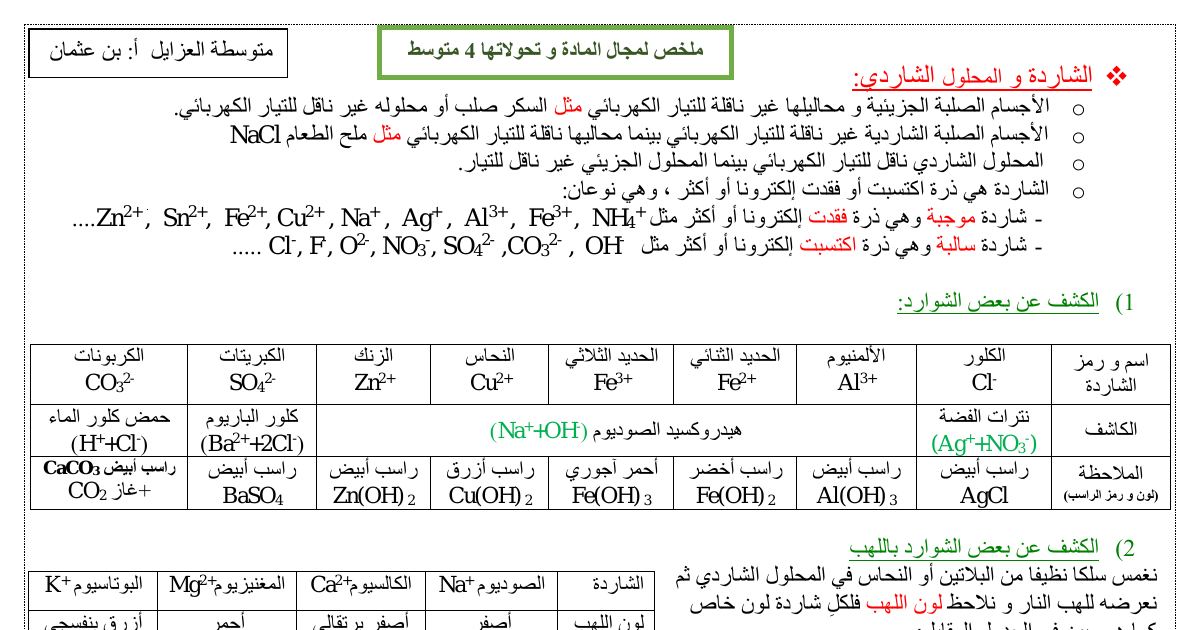 رأس الصفحة الأولى من ملخص المادة وتحولاتها: الفرد الكيميائي والنوع الكيميائي ومعادلات التفاعلات – 4 متوسط