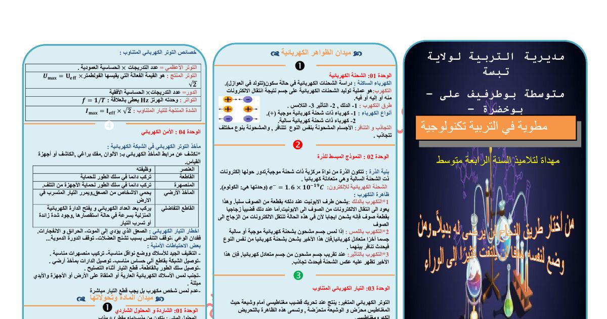 رأس الصفحة الأولى من مطوية الفيزياء: خصائص التوتر المتناوب والأمن الكهربائي والنموذج المبسط للذرة – 4 متوسط