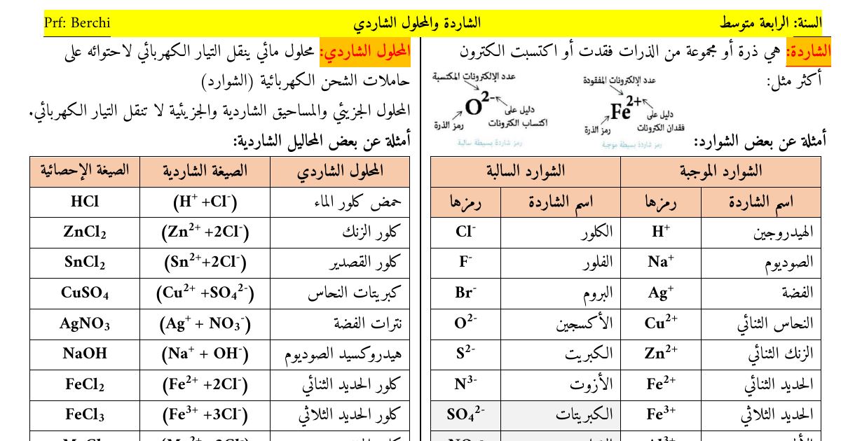 رأس الصفحة الأولى من مطبوعة الشاردة والمحلول الشاردي: جدول الصيغ الإحصائية والشاردية وأمثلة الشوارد الموجبة والسالبة – 4 متوسط