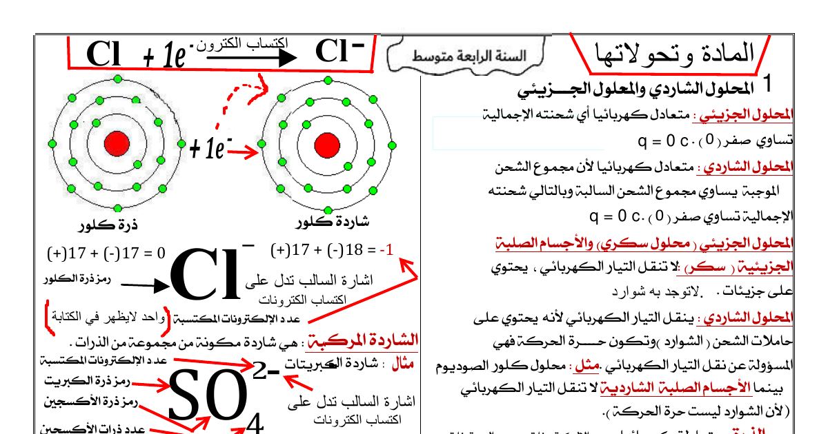 رأس الصفحة الأولى من درس المادة وتحولاتها: المحلول الشاردي والجزيئي والشوارد والتحليل الكهربائي – 4 متوسط