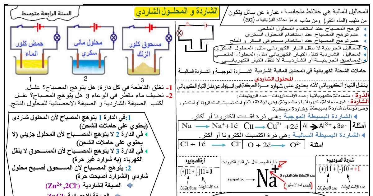 رأس الصفحة الأولى من درس الشاردة والمحلول الشاردي: توهج المصباح في المحاليل وأمثلة الشوارد – 4 متوسط