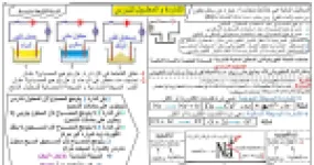 رأس الصفحة الأولى من درس الشاردة والمحلول الشاردي: توهج المصباح في المحاليل وأمثلة الشوارد – 4 متوسط