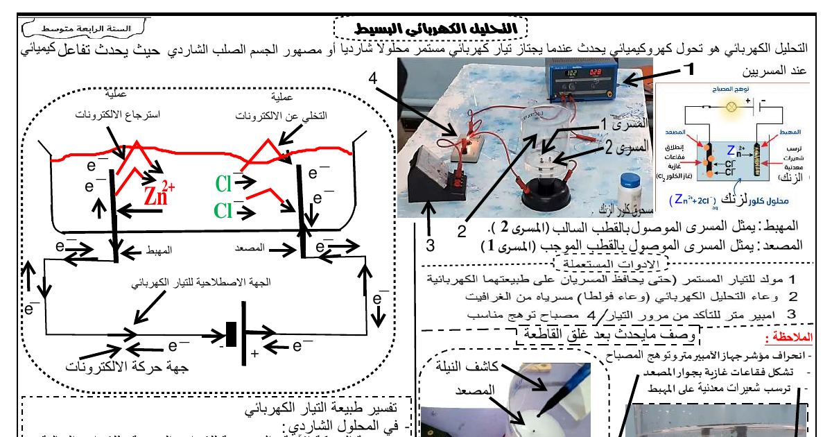رأس الصفحة الأولى من درس التحليل الكهربائي البسيط: المهبط والمصعد وتفسير طبيعة التيار والطلاء الكهربائي – 4 متوسط
