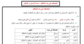 رأس الصفحة الأولى من درس المضاف إلى ياء المتكلم واسما الزمان والمكان