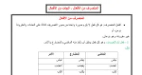 رأس الصفحة الأولى من درس المتصرف والجامد من الأفعال في اللغة العربية