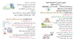 رأس الصفحة الأولى من تقويم الموارد المعرفية في الظواهر الضوئية: زاوية النظر والمرآة المستوية وقانونا الانعكاس – 4 متوسط