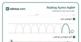 رأس الصفحة الأولى من تتبع الخطوط المنحنية والمتعرجة لأطفال 3 إلى 4 سنوات