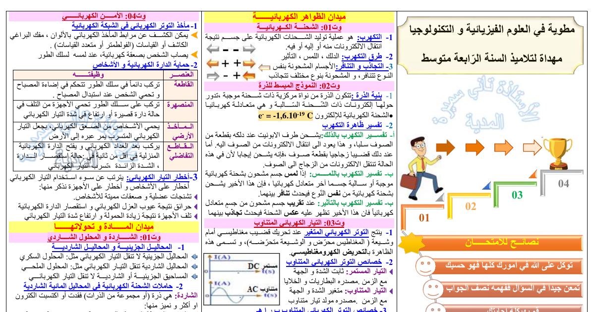 رأس الصفحة الأولى من مطوية العلوم الفيزيائية للأستاذة تاني سميرة: الأمن الكهربائي والشحنة الكهربائية والنموذج المبسط للذرة والتفاعلات الكيميائية – 4 متوسط