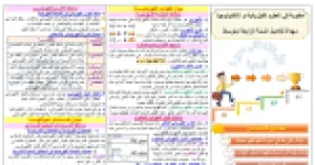 رأس الصفحة الأولى من مطوية العلوم الفيزيائية للأستاذة تاني سميرة: الأمن الكهربائي والشحنة الكهربائية والنموذج المبسط للذرة والتفاعلات الكيميائية – 4 متوسط