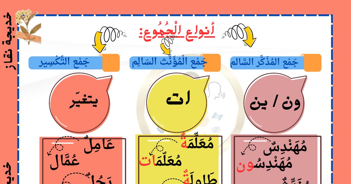 رأس الصفحة الأولى من ملخص وتطبيقات حول أنواع الجموع في اللغة العربية للسنة الثانية ابتدائي للأستاذة خديجة نقاز