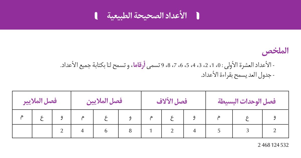 رأس الصفحة الأولى من ملخص درس الأعداد الصحيحة الطبيعية والقراءة والمقارنة في الرياضيات للسنة الخامسة ابتدائي