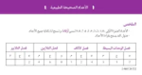 رأس الصفحة الأولى من ملخص درس الأعداد الصحيحة الطبيعية والقراءة والمقارنة في الرياضيات للسنة الخامسة ابتدائي