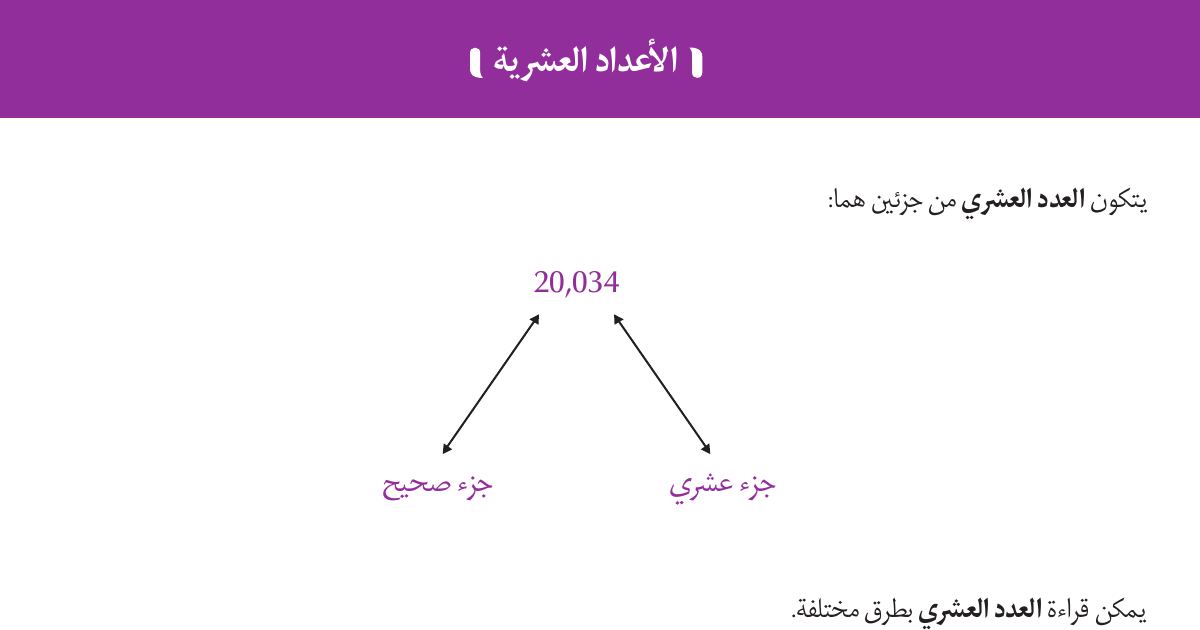 رأس الصفحة الأولى من درس ملخص حول الأعداد العشرية ومكوناتها ومقارنتها في الرياضيات للسنة الخامسة ابتدائي