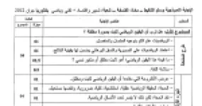 رأس الصفحة الأولى من الإجابة النموذجية وسلّم التنقيط لاختبار الفلسفة – بكالوريا جوان 2012 – تسيير واقتصاد وتقني رياضي – اليقين الرياضي والمنهج التجريبي والبراغماتية