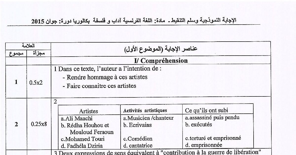 رأس الصفحة الأولى من الإجابة النموذجية وسلّم التنقيط لاختبار بكالوريا 2015 في اللغة الفرنسية – آداب وفلسفة: الفنانون في وجه الاستعمار وأزمة الصحافة المكتوبة
