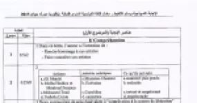 رأس الصفحة الأولى من الإجابة النموذجية وسلّم التنقيط لاختبار بكالوريا 2015 في اللغة الفرنسية – آداب وفلسفة: الفنانون في وجه الاستعمار وأزمة الصحافة المكتوبة