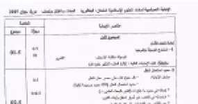 رأس الصفحة الأولى من الإجابة النموذجية لامتحان بكالوريا 2015 في العلوم الإسلامية: الوقف وخطبة الوداع ونظرة الإسلام للعمل