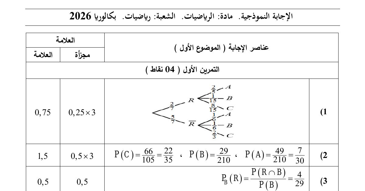 رأس الصفحة الأولى من تصحيح اختبار الرياضيات لشعبة الرياضيات بكالوريا 2026