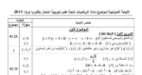 رأس الصفحة الأولى من تصحيح اختبار مادة الرياضيات بكالوريا 2013 شعبة علوم تجريبية