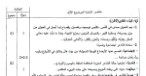 رأس الصفحة الأولى من تصحيح موضوع بكالوريا 2024 في اللغة العربية وآدابها لشعبة اللغات الأجنبية