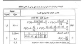 رأس الصفحة الأولى من تصحيح موضوع الرياضيات بكالوريا 2024 شعبة تقني رياضي (الموضوعان الأول والثاني)