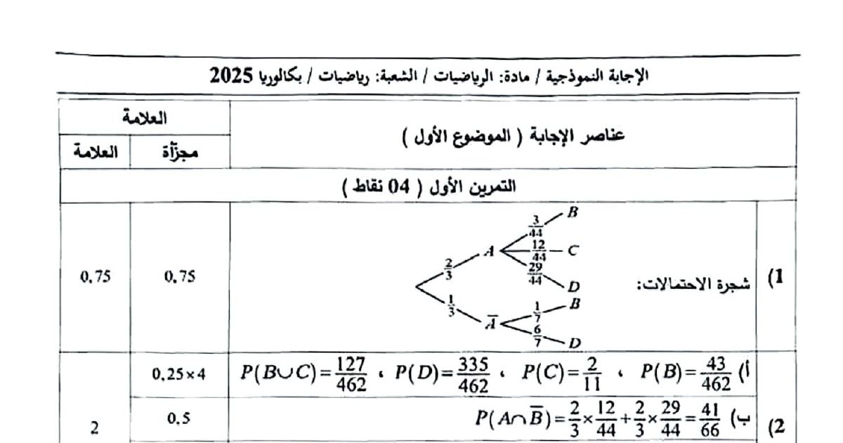 رأس الصفحة الأولى من الإجابة النموذجية لموضوعي بكالوريا 2025 في الرياضيات - شعبة رياضيات