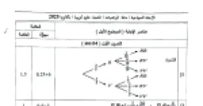 رأس الصفحة الأولى من تصحيح موضوع الرياضيات بكالوريا 2025 شعبة علوم تجريبية
