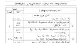 رأس الصفحة الأولى من التصحيح النموذجي لموضوع الرياضيات بكالوريا 2026 شعبة تقني رياضي