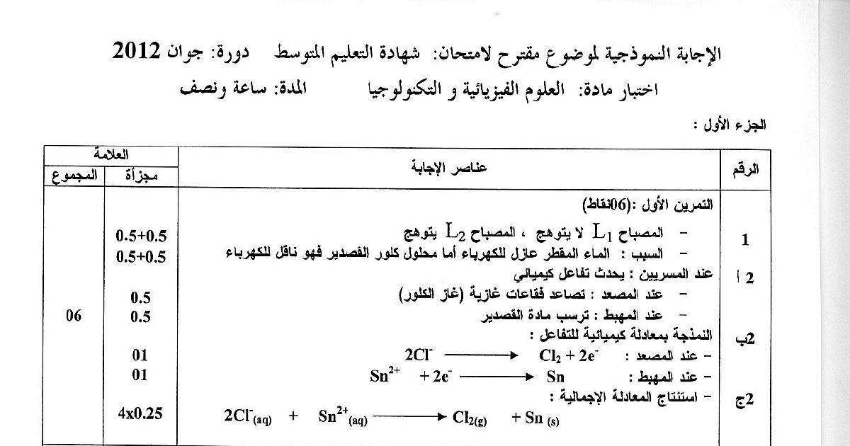 رأس الصفحة الأولى من الإجابة النموذجية لاختبار العلوم الفيزيائية والتكنولوجيا — شهادة التعليم المتوسط دورة جوان 2012: حل التمرينين والوضعية الإدماجية