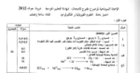 رأس الصفحة الأولى من الإجابة النموذجية لاختبار العلوم الفيزيائية والتكنولوجيا — شهادة التعليم المتوسط دورة جوان 2012: حل التمرينين والوضعية الإدماجية
