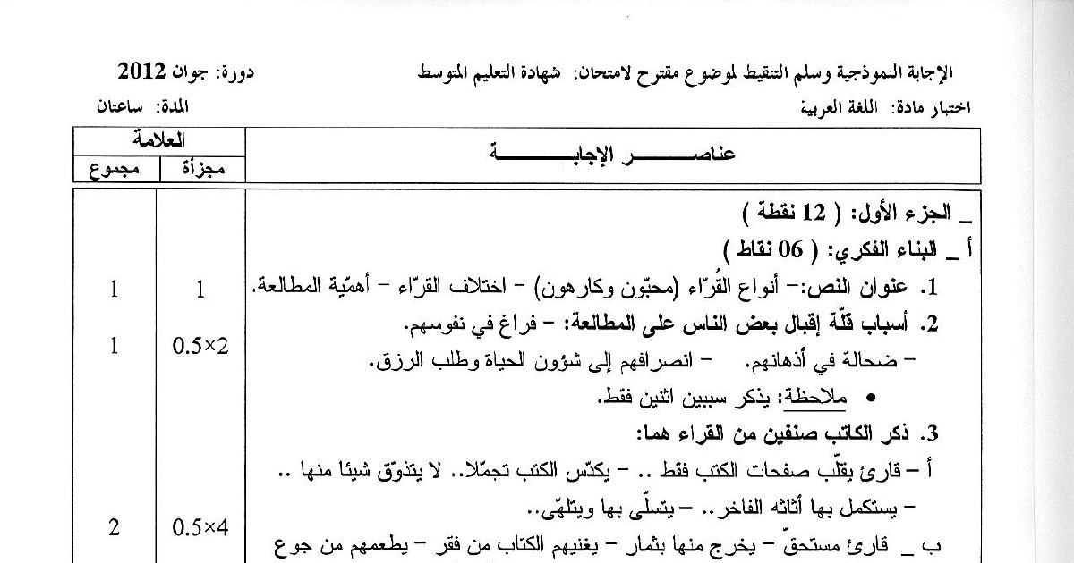 رأس الصفحة الأولى من الإجابة النموذجية وسلّم التنقيط لامتحان اللغة العربية — شهادة التعليم المتوسط دورة جوان 2012: المطالعة وأنواع القراء