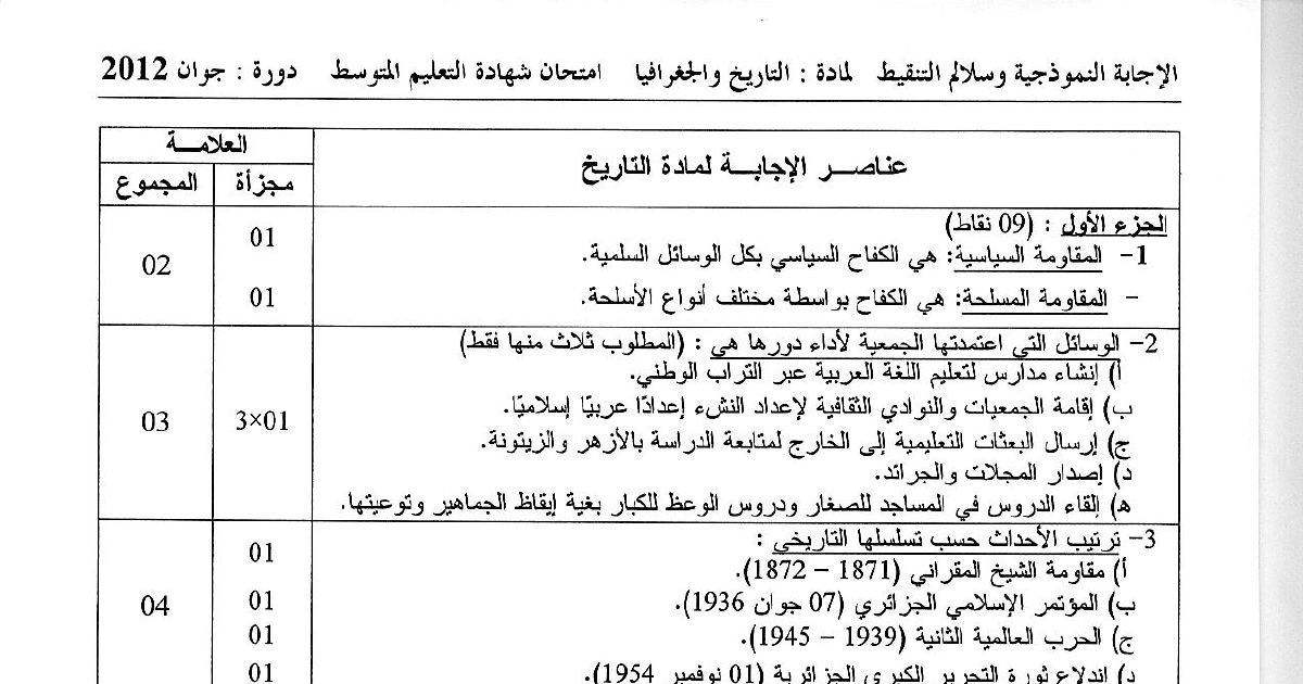 رأس الصفحة الأولى من الإجابة النموذجية وسلّم التنقيط لامتحان التاريخ والجغرافيا — ش.ت.م دورة جوان 2012